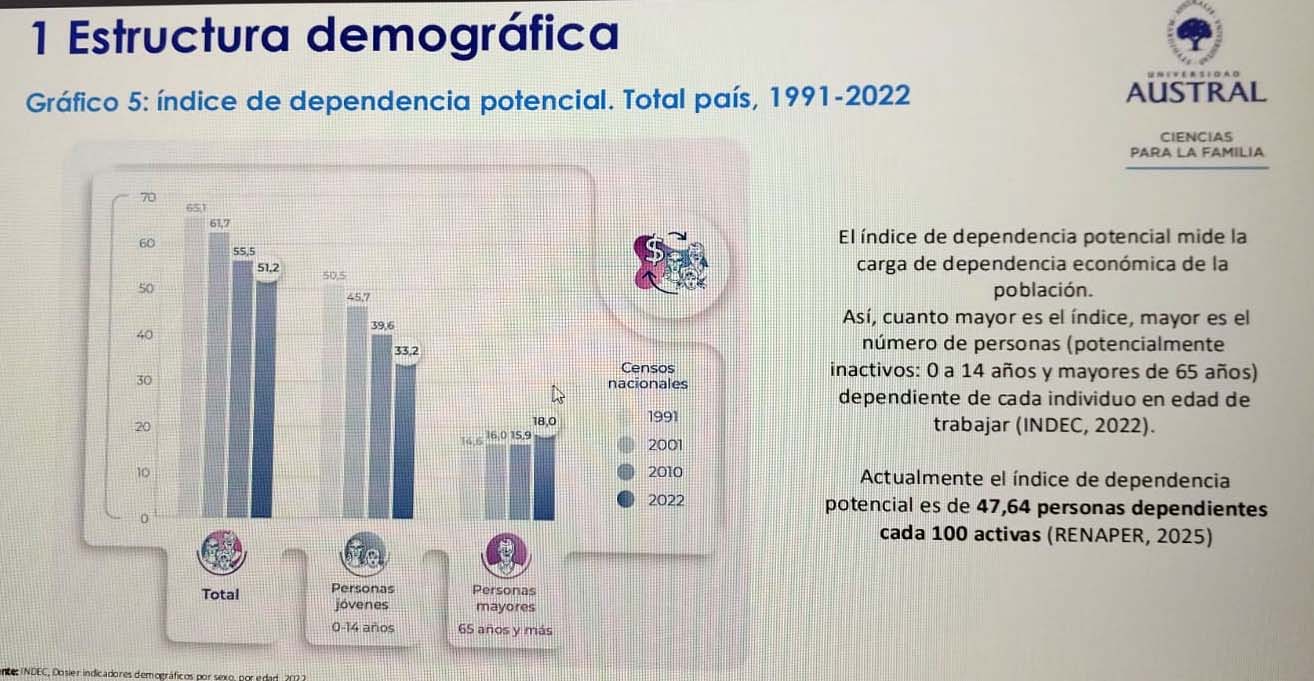 Argentina registró un descenso de la natalidad del 40 % en los últimos ...